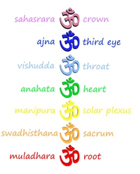 Colored aum / om in chakra column with their names in white background
