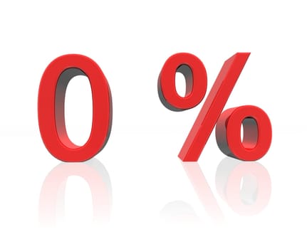 0 percent.0 percent