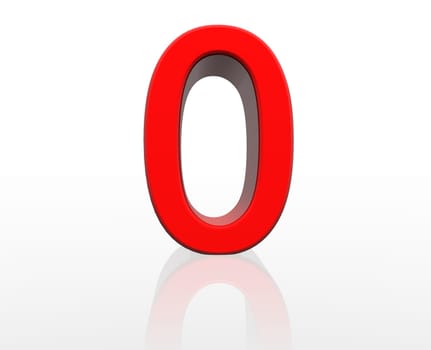 0