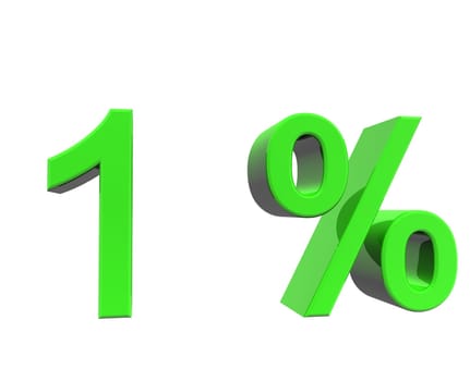 percentage