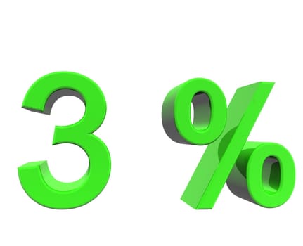 percentage