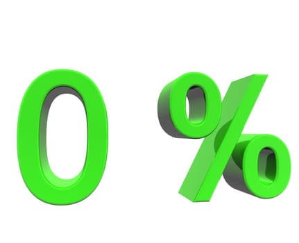 percentage