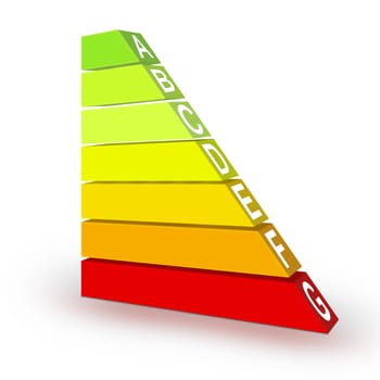 3D energy class