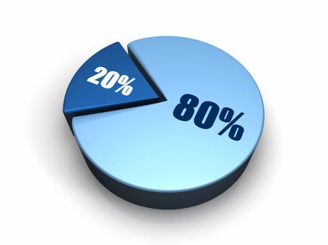 Blue pie chart with eighty and twenty percent, 3d render