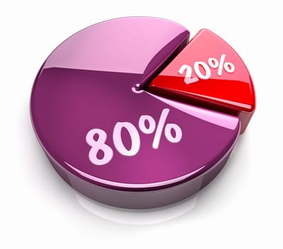 Pink and red pie chart with twenty and eighty percent, glossy and bright 3d render