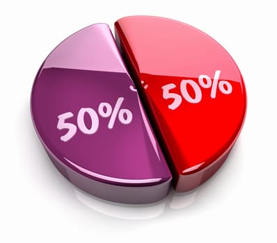 Pink and red pie chart with fifty-fifty percent, glossy and bright 3d render