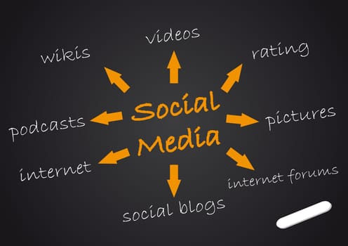 Tafel Social Mediasocial