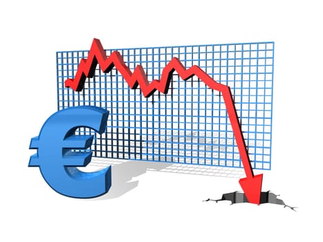 Graph showing the falling value of the Euro