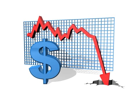 Graph showing the falling value of the Dollar