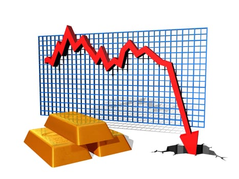 Graph showing the falling value of Gold