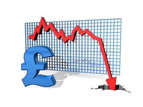 Graph showing the falling value of the Pound