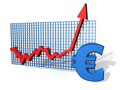 Illustration of a euro chart on the up