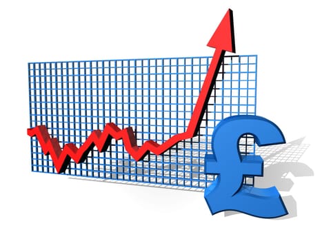 Illustration of a pound chart on the up