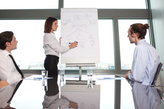Business Training
