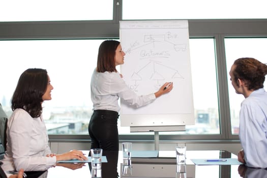 Business Training