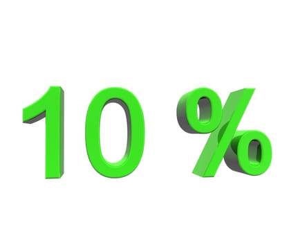 percentage