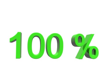 percentage