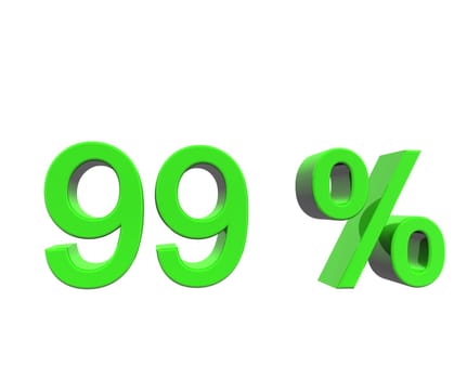 percentage