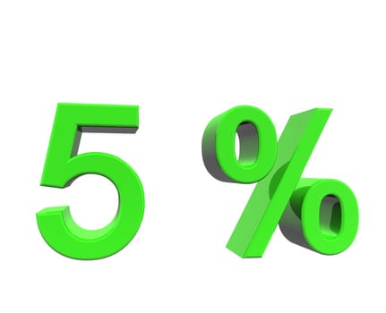 percentage