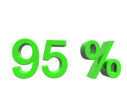 percentage