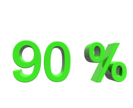 percentage