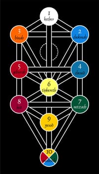 Wierd arcane cabalistic symbols that look strange and occult. Black background