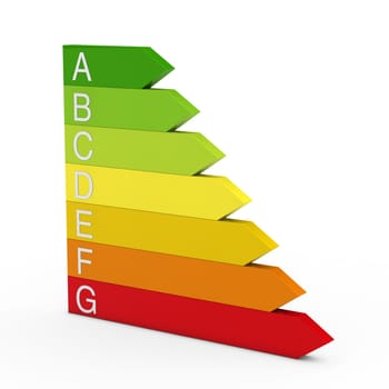 3d energy bar efficiency red to green