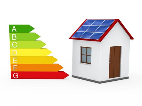 3d energy house performance red to green