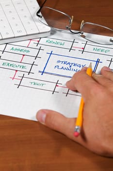 A business plan and project focusing on the customer