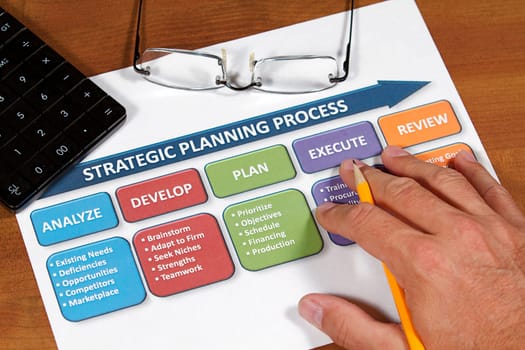A business plan and project focusing on the customer