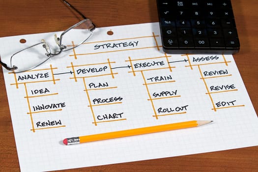 A business plan and project on a desk top