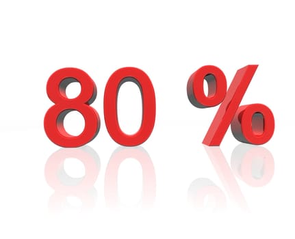 80 percent