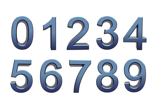numbers