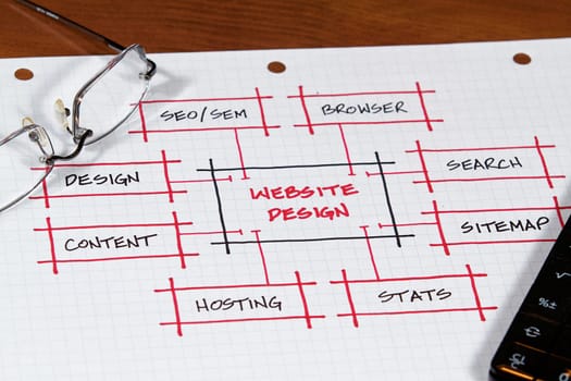 A Website plan and project on the desk top