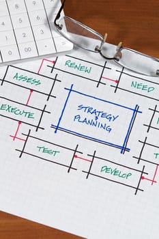 A business plan and project focusing on the customer