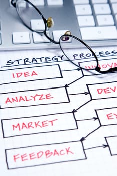 Business strategy organizational charts and graphs
