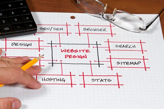 A Website plan and project on the desk top