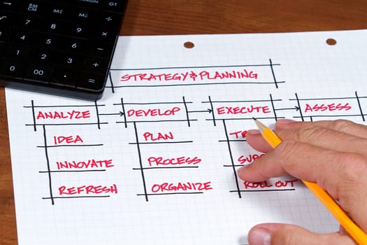 A business plan and project on the desk top