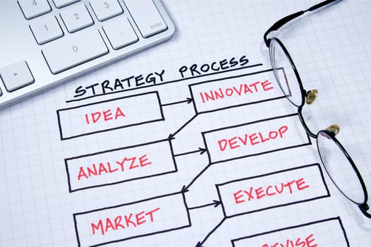 Business strategy organizational charts and graphs