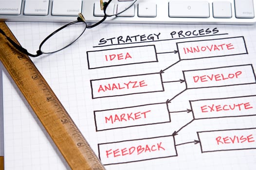 Business strategy organizational charts and graphs