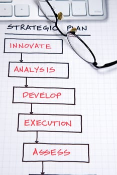 Business strategy organizational charts and graphs