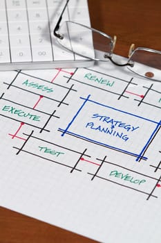 A business plan and project focusing on the customer