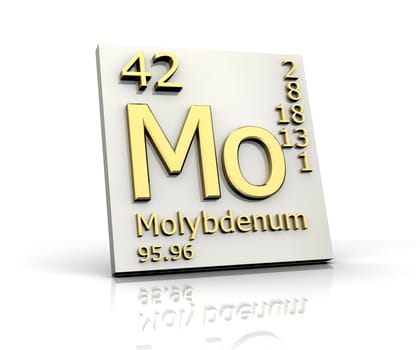 Molybdenum form Periodic Table of Elements - 3d made