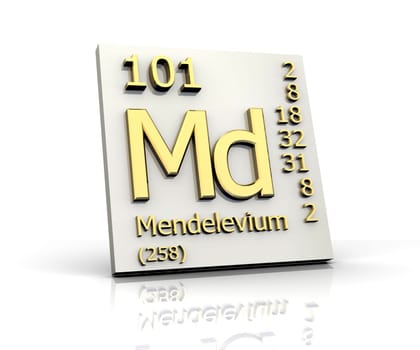 Mendelevium Periodic Table of Elements - 3d made