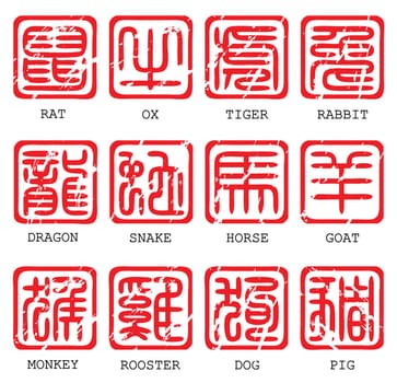 chinese horoscope set in ancient chinese script style.