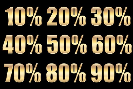 different sale percentage in gold, for concepts.