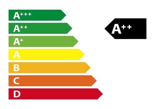 Energy Label