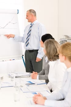 Giving presentation executive businessman pointing at flip chart team looking