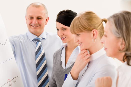 Business team standing in front of flip chart giving presentation