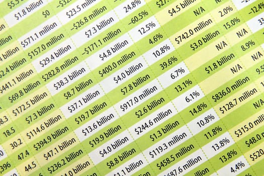 Financial report